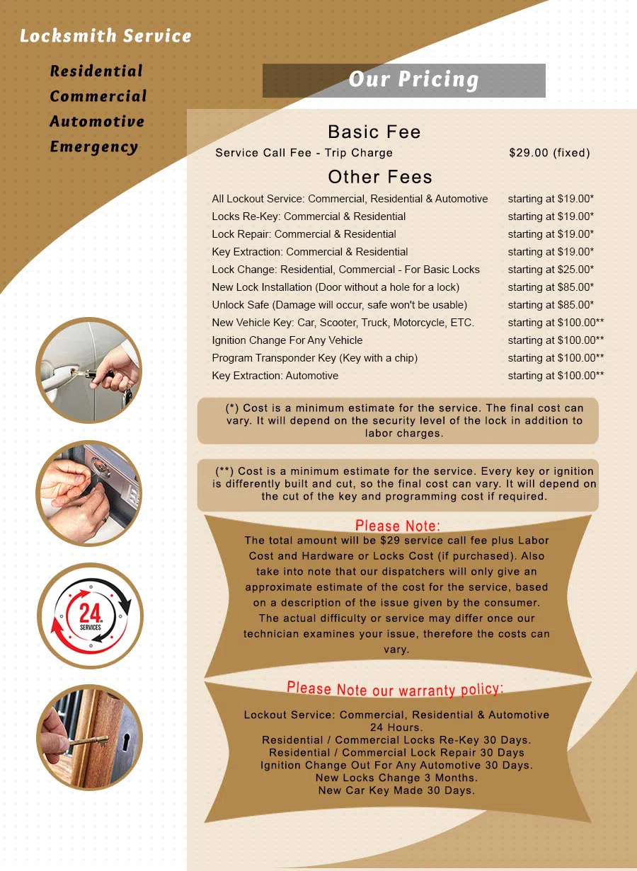 City Locksmith Shop Philadelphia, PA 215-583-2455